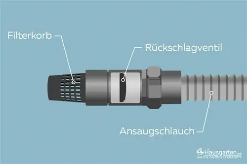 Asenna takaiskuventtiili pysty- vai vaakasuoraan?