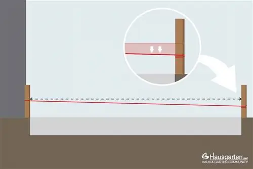 Bepaal die helling van die terras: dit is hoe dit werk