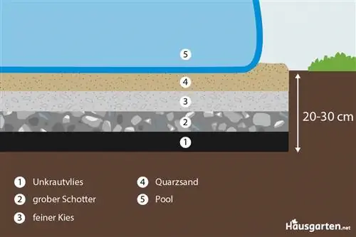 Substructure ng pool