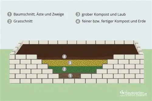 Kameni podignuti krevet: punjenje