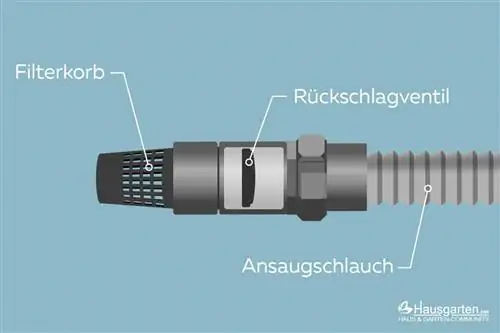 Check valve components