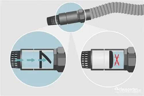 Garden pump check valve: how does it work?