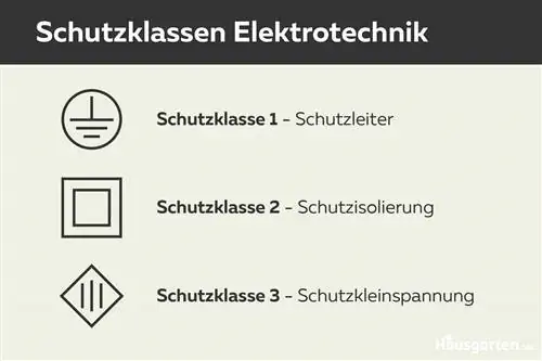 Elektrik mühendisliğinde koruma sınıfları