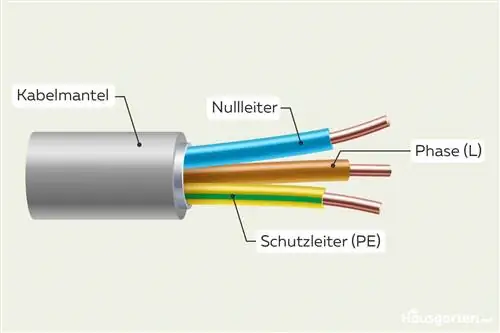 Mga kulay ng power cable