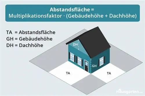 Rajakehitys: laskentakaava