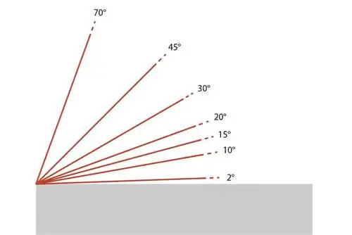 Roof pitch para sa isang diaphragm roof