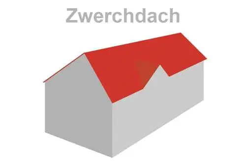 Diaphragm roof from A-Z: advantages and disadvantages, inclination and construction