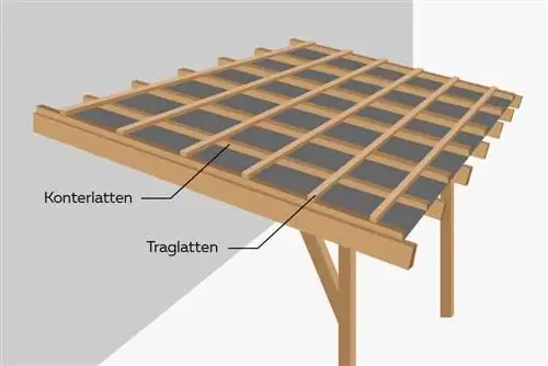 Opgeboude dak-toonbanklatte