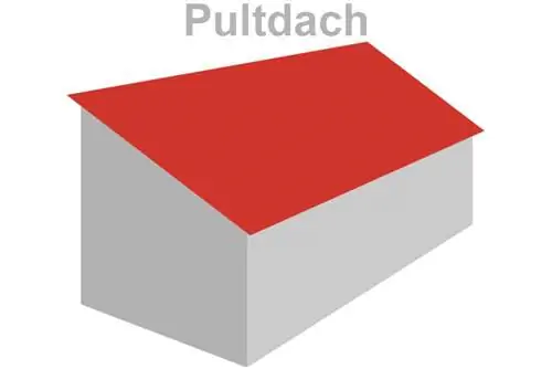 Takinformation: struktur, lutning och konstruktion - Fördelar och nackdelar