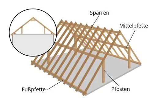 Sadeltag - pilletag