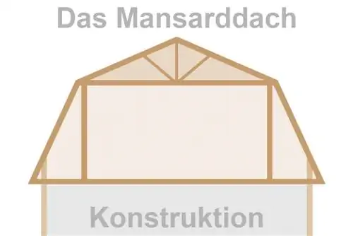 Construção de telhado de mansarda