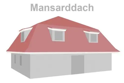 Mansard ጣሪያ