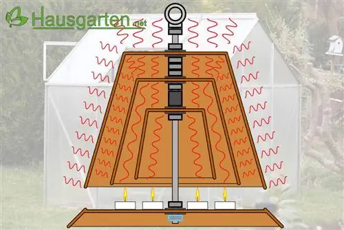 Обогреватель для теплицы - духовка с чайной подсветкой