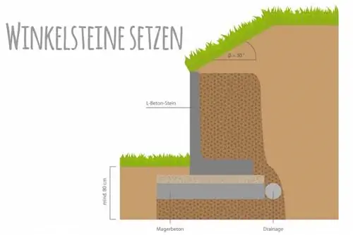 Kamienie kątowe - kamienie L