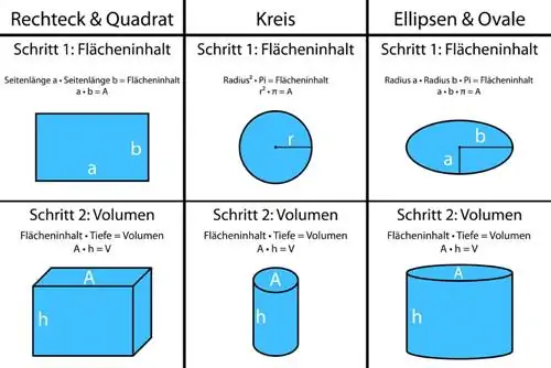 Calcular el área del volumen del estanque.