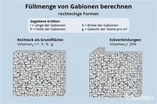 Gabionok: Számítsa ki a töltési mennyiséget - téglalap