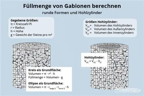 Gabionok: Számítsa ki a töltési mennyiséget - kerek