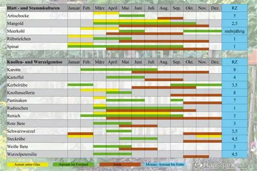 calendário de semeadura grátis