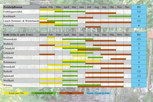 calendari de sembra gratuït