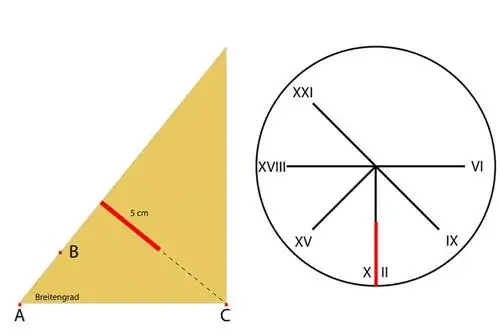 Zonnewijzer met wijzers en wijzerplaat