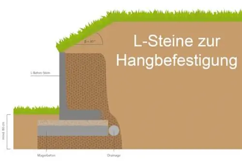 Kamienie L do mocowania skarp (kamienie kątowe)