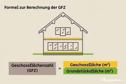 Formula para sa pagkalkula ng floor area number (GFZ)