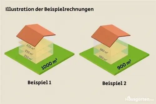 Illustration of the example calculations for the floor area number (GFZ)