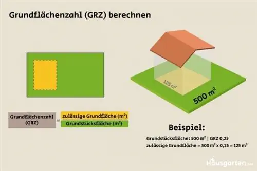 Gráfico para calcular el número de superficie construida (GRZ)