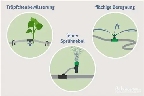 Types of irrigation