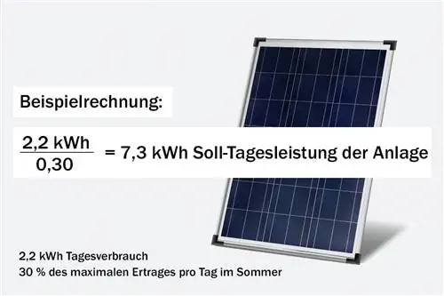 Resa elettrica invernale di un impianto solare